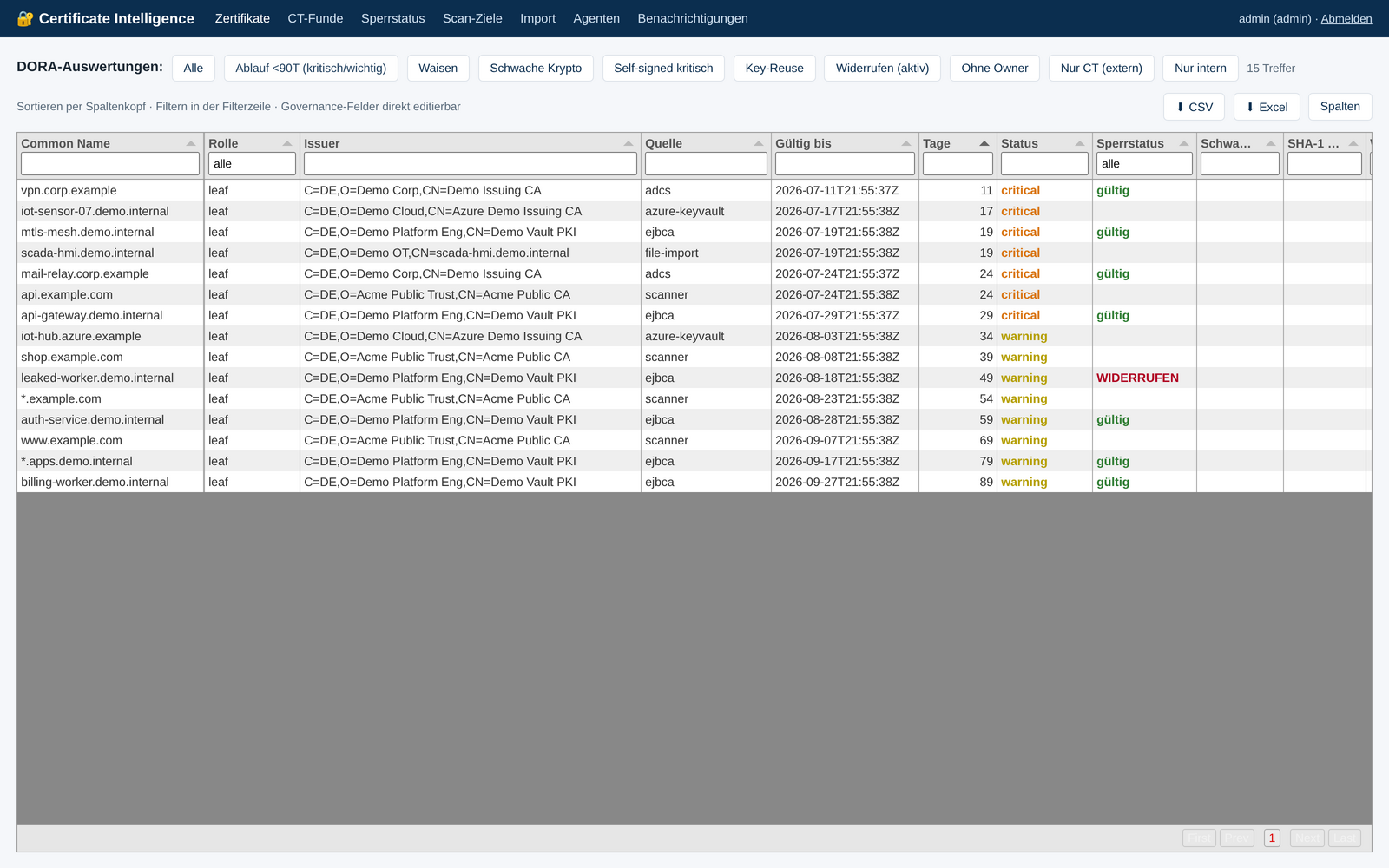 DORA quick filters for expiry of critical and important functions in Blackfort Certificate Intelligence, with synthetic demo data