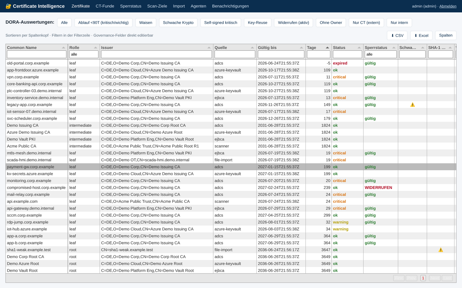 Consolidated certificate register in Blackfort Certificate Intelligence with synthetic demo data